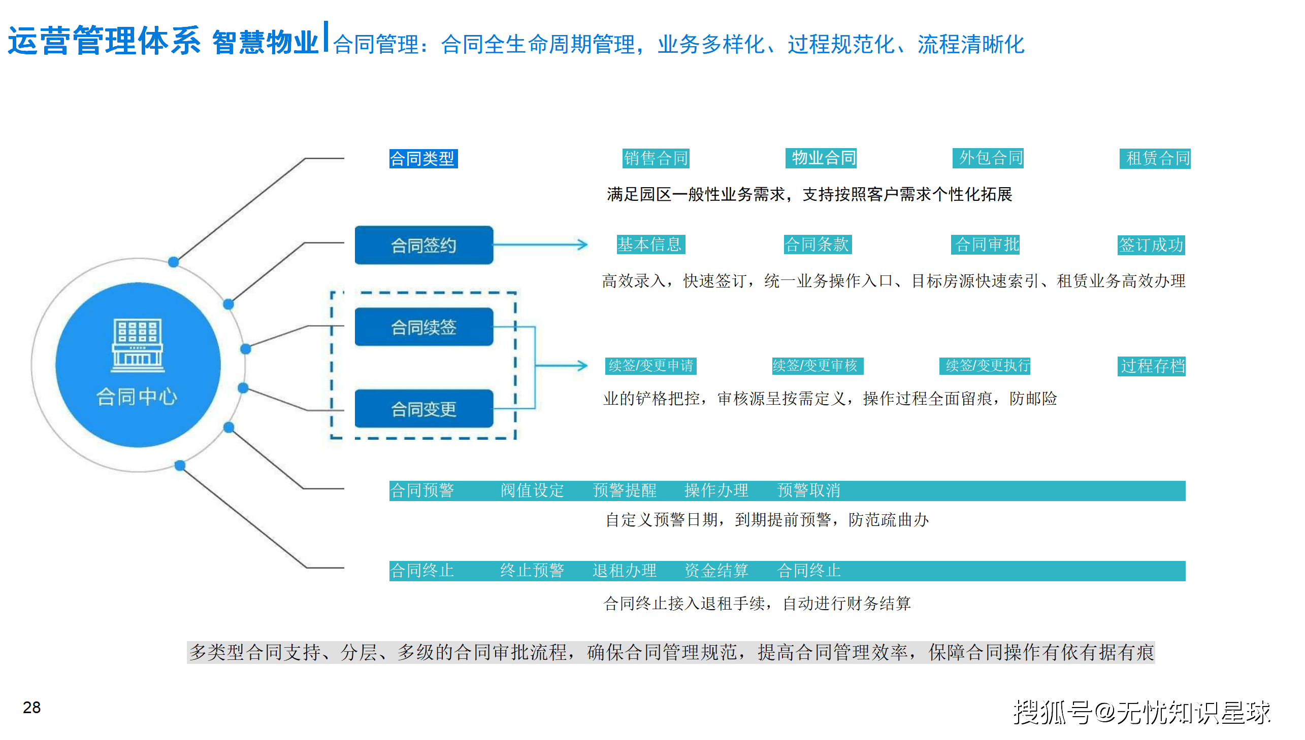 关于数字化青训“全场景+全维度”管理平台在行业中逐步普及，行业迈入智能新时代的信息