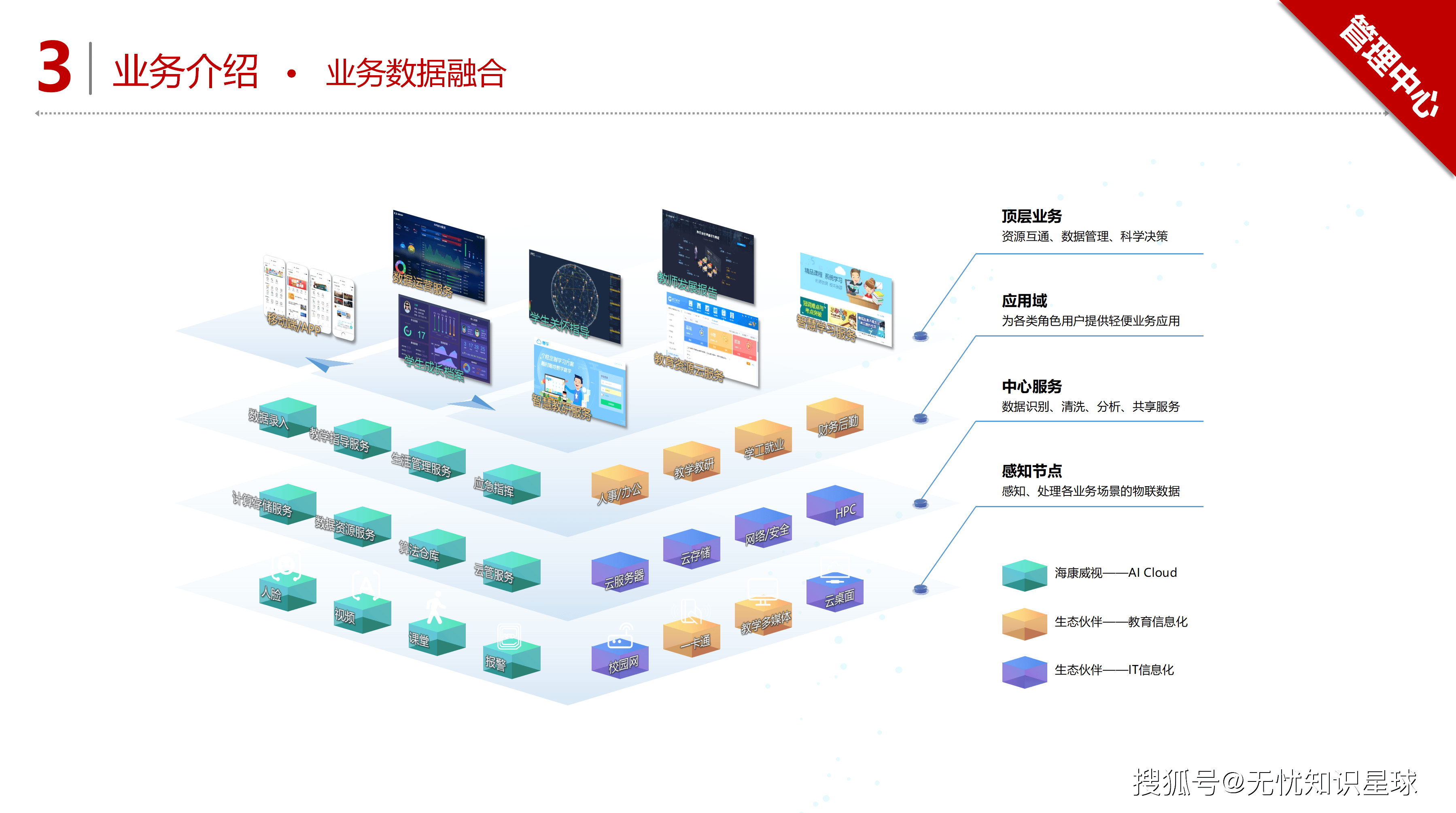 关于数字化青训“全场景+全维度”管理平台在行业中逐步普及，行业迈入智能新时代的信息